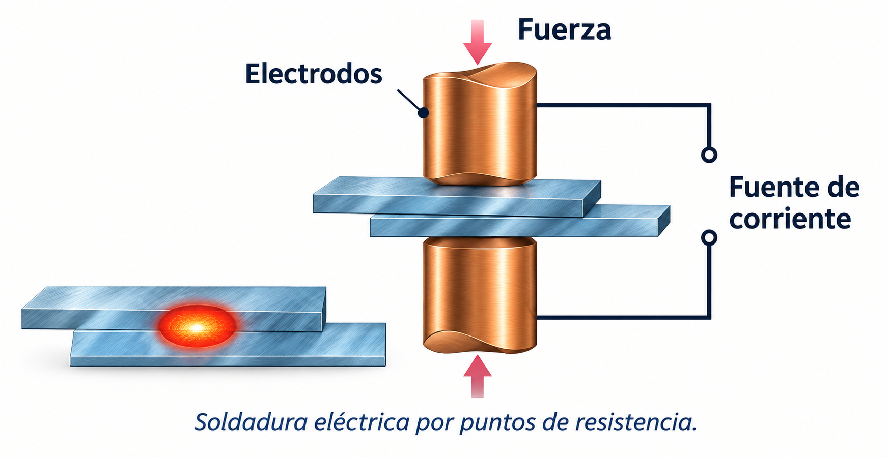soldadura-electrica