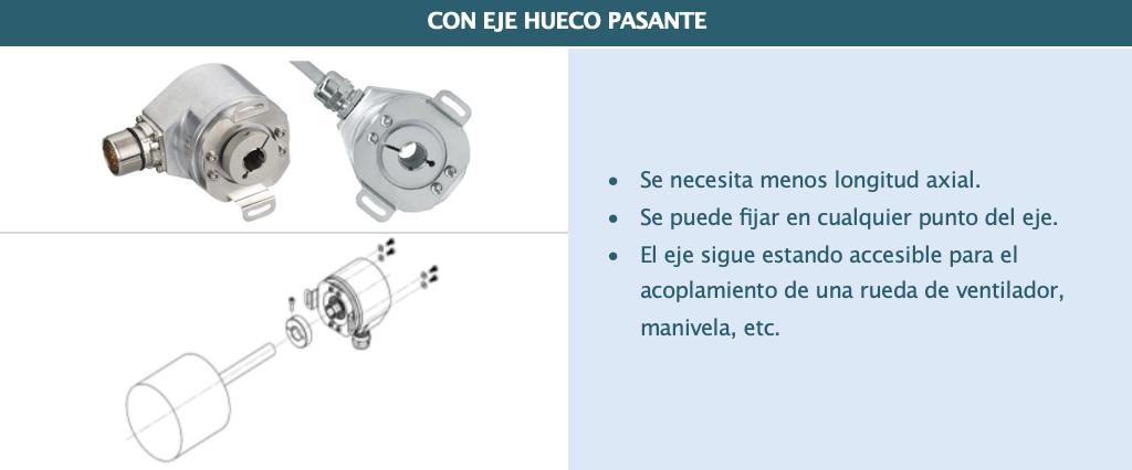 Encoder con eje hueco