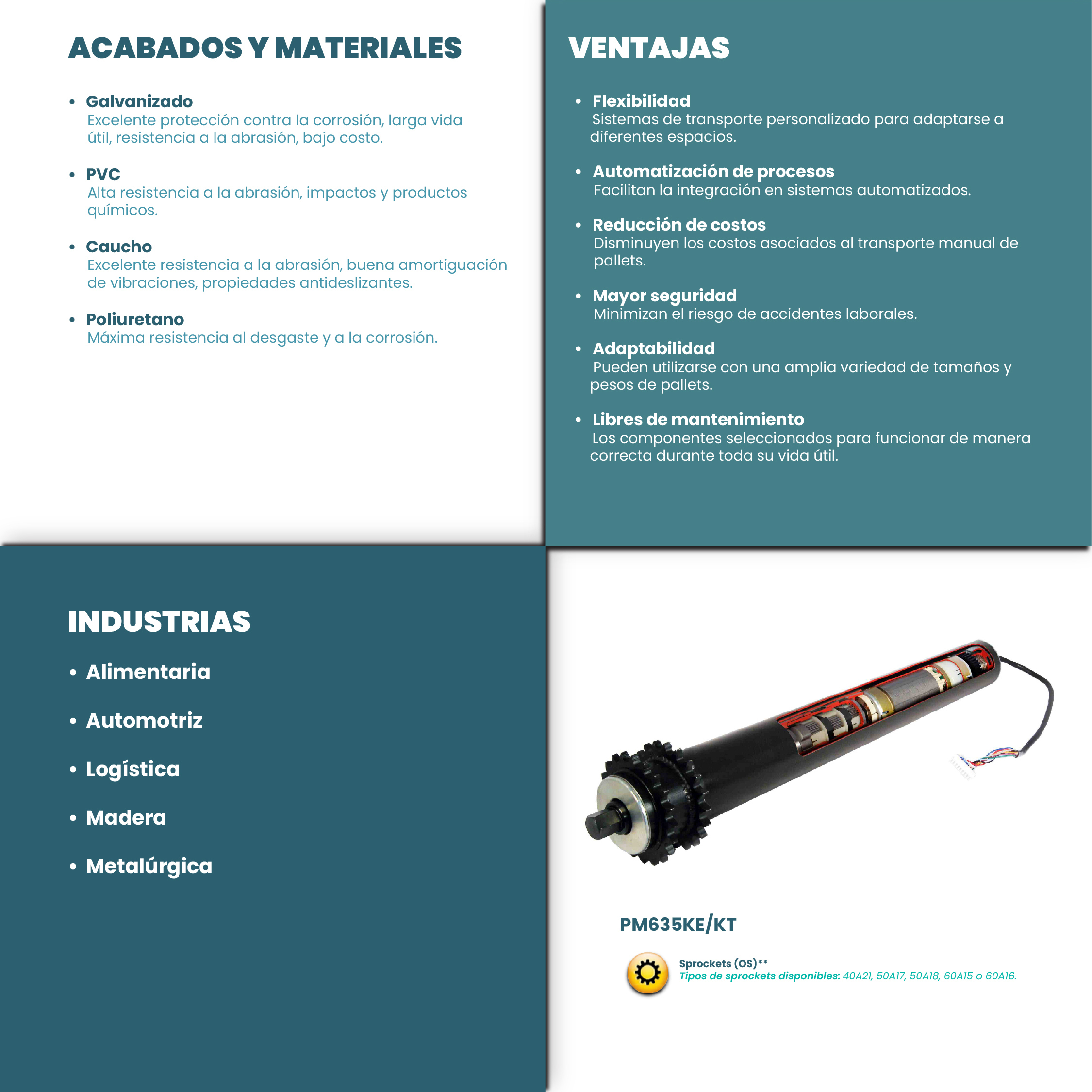 Cuadro compartivo rodillo para pallets