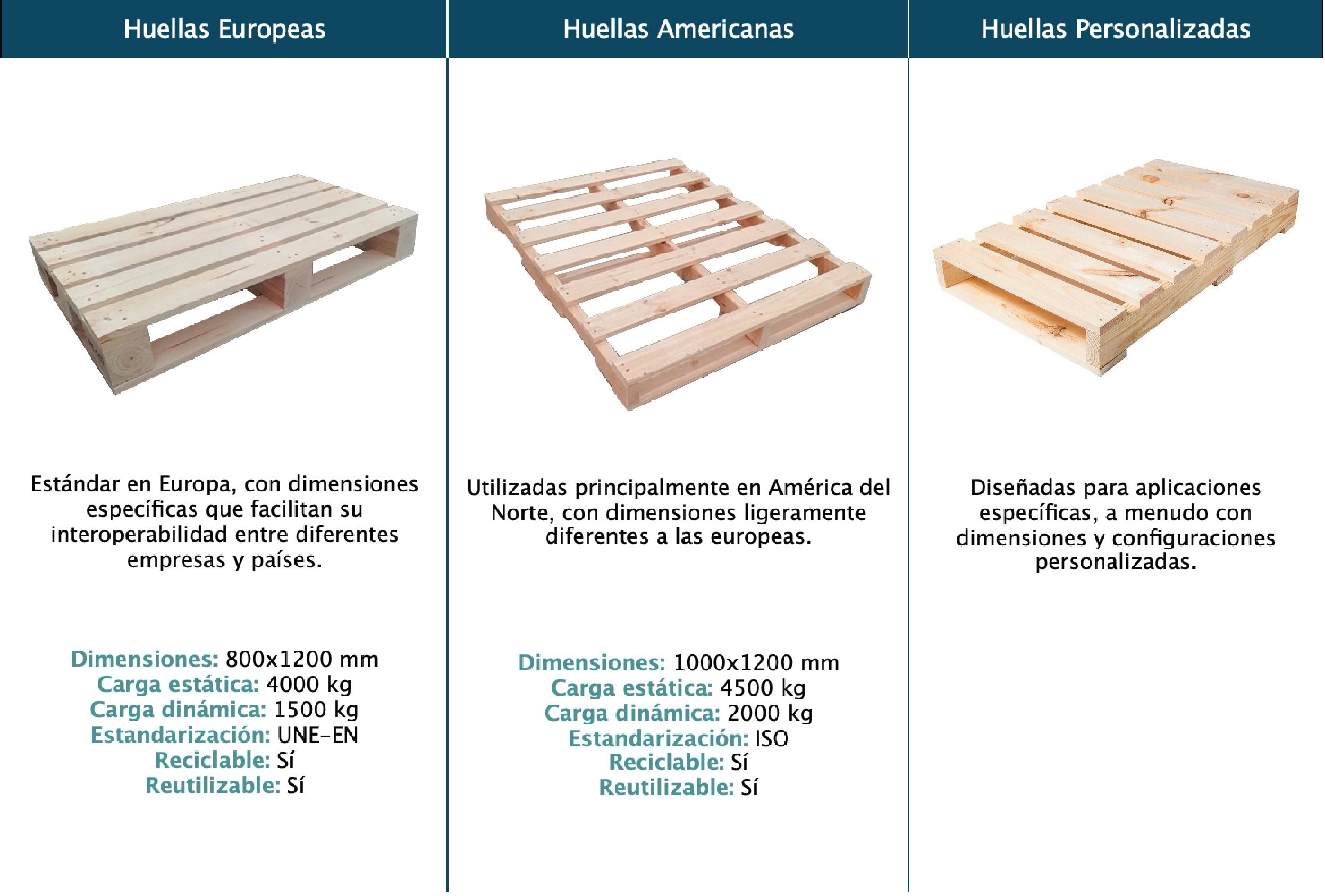 Tipos de huellas de pallets