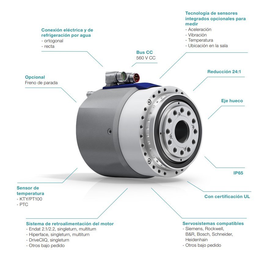 Partes-de-Galaxie-de-Wittenstein