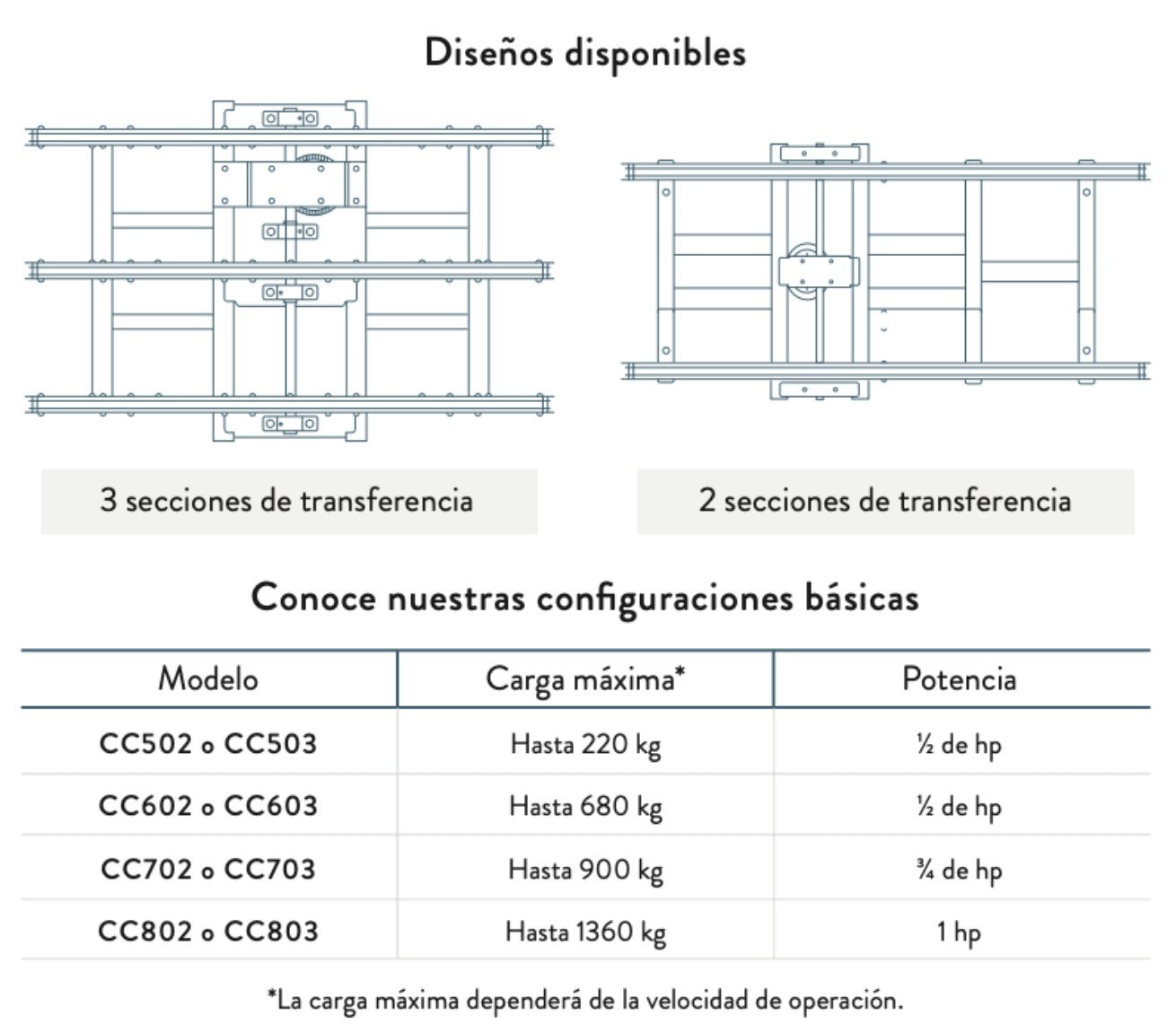 Diseño y configuraciones básicas de nuestros transportadores de cadena estándar