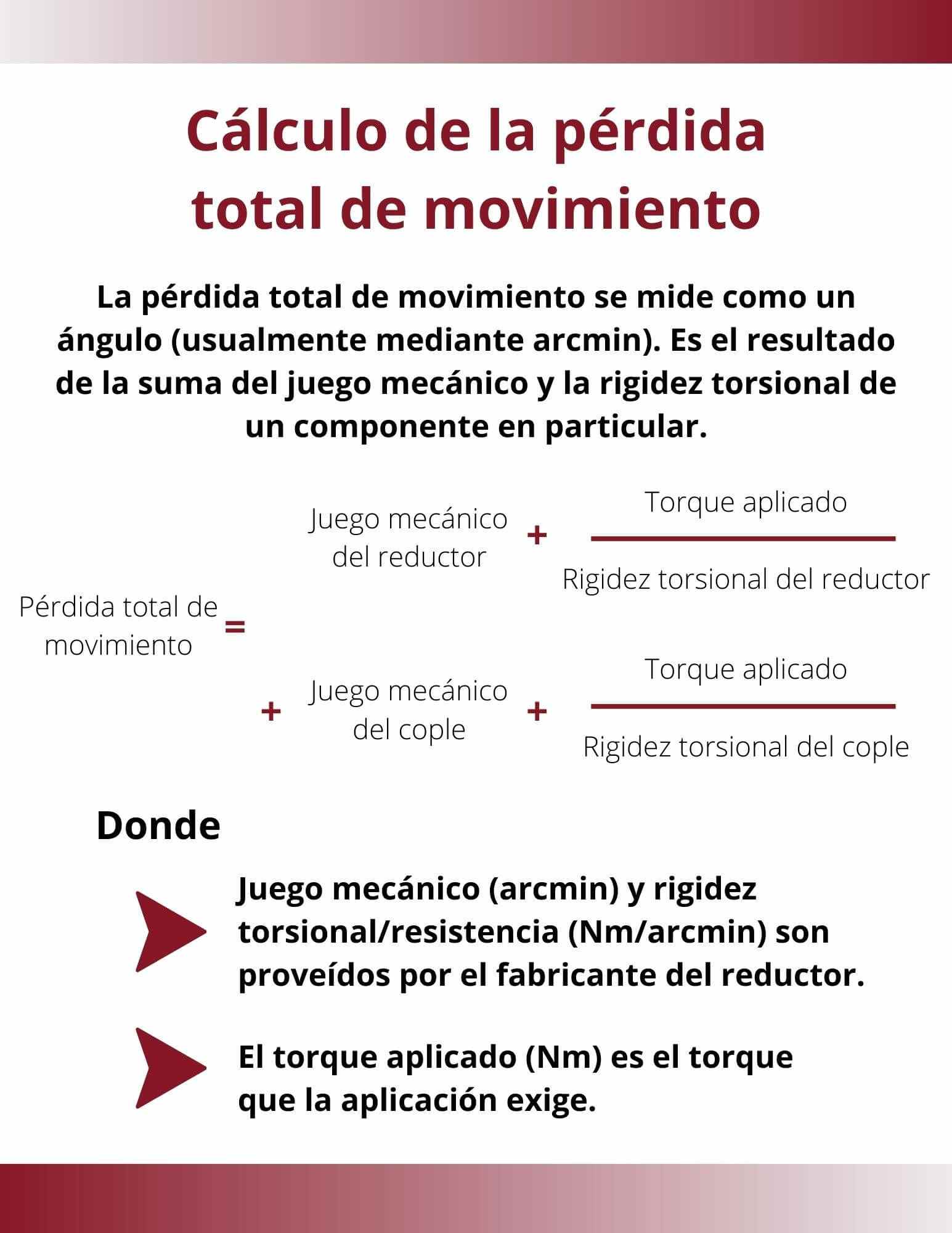 Mecánica del juego: Movimientos