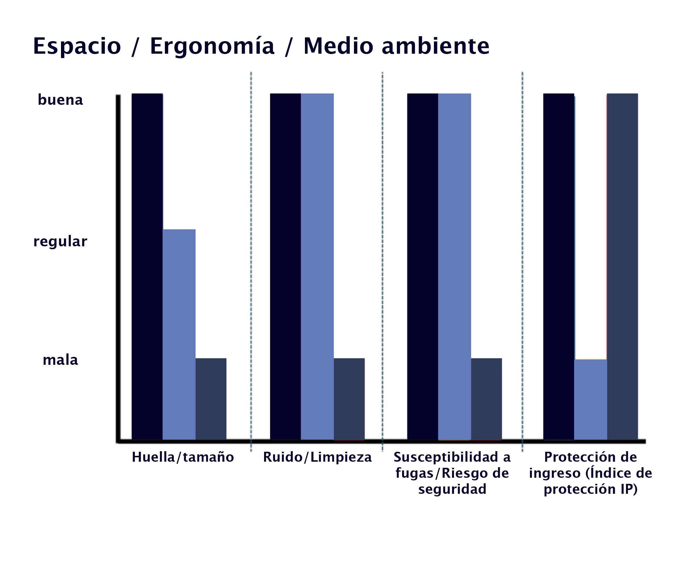 Tabla2